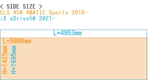 #CLS 450 4MATIC Sports 2018- + iX xDrive50 2021-
